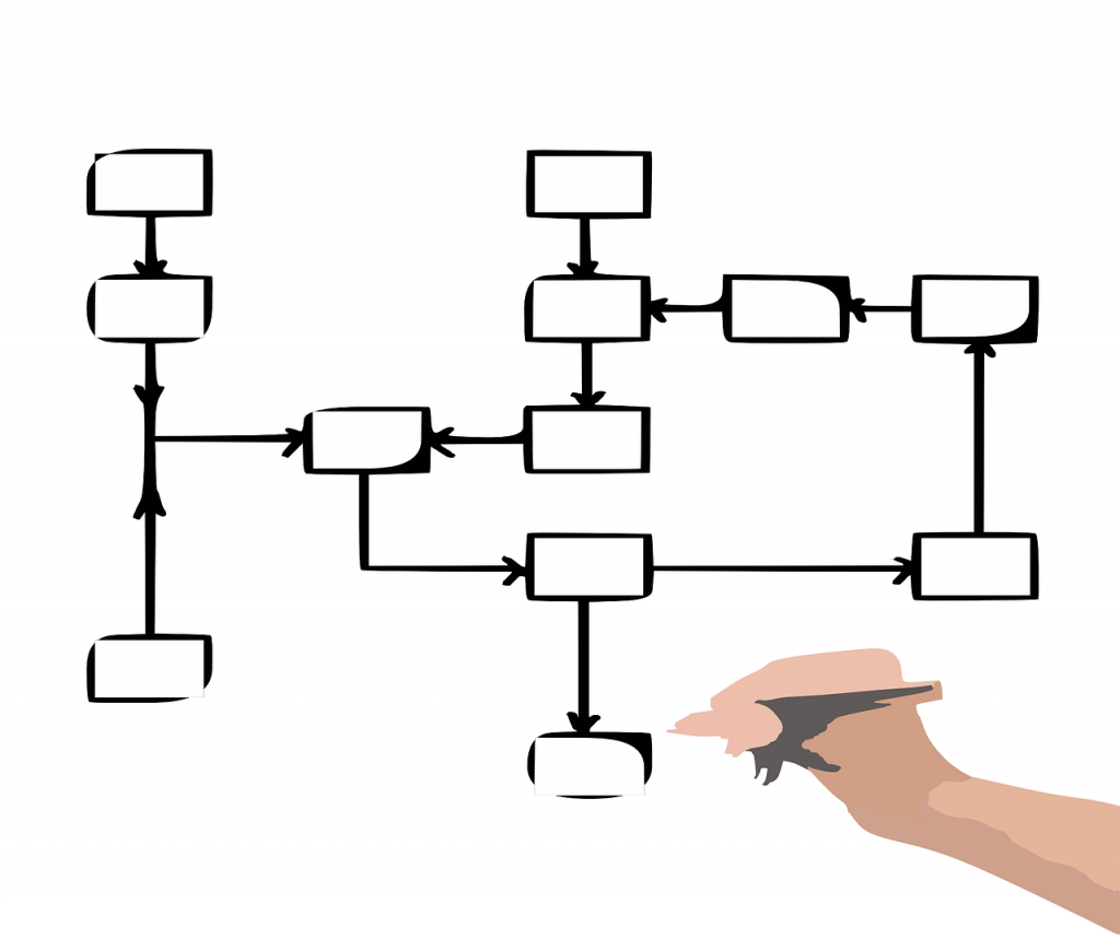 workflow-chart